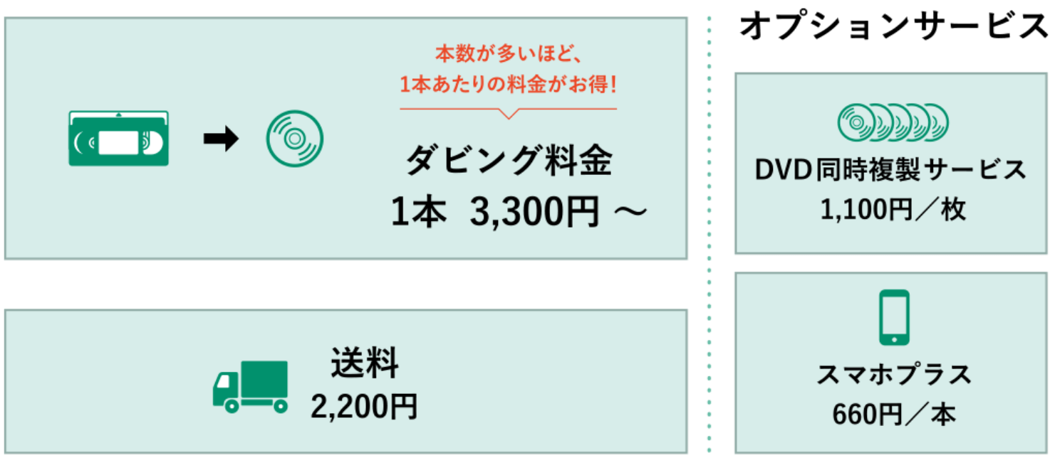 ダビング料金は1本3,300円から。送料は2,200円。DVD複製1,100円、スマホプラス660円。