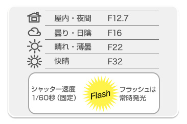明るさ調整ダイヤルを使いこなそう!