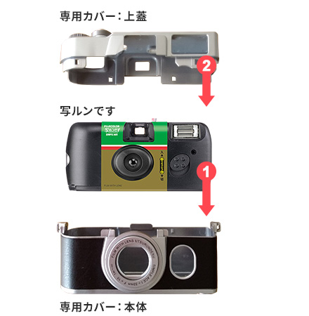 セット方法