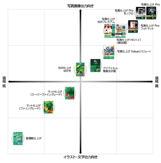 富士 フィルム チャート
