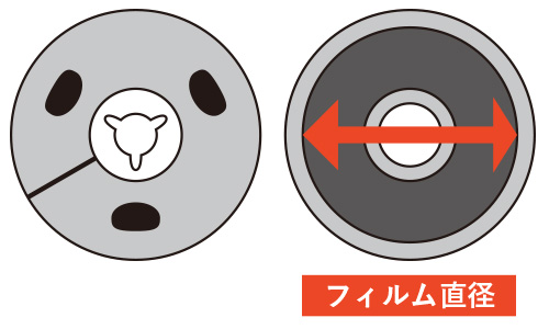 フィルム直径