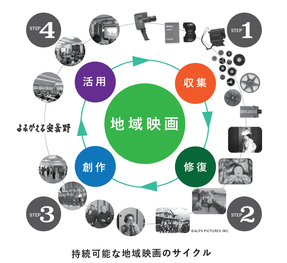 「地域映画」でつながる家族と地域