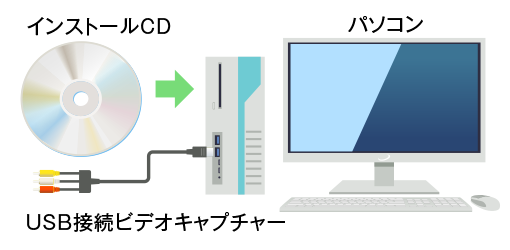 昔のビデオを見るには Vhsなどのビデオテープをdvdにダビングする方法 富士フイルム