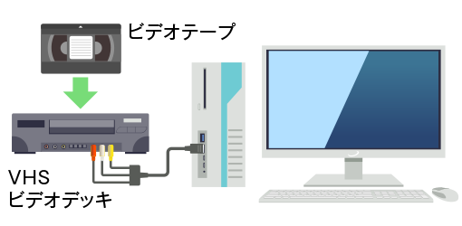 昔のビデオを見るには Vhsなどのビデオテープをdvdにダビングする方法 富士フイルム