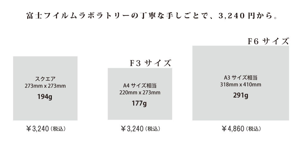 価格