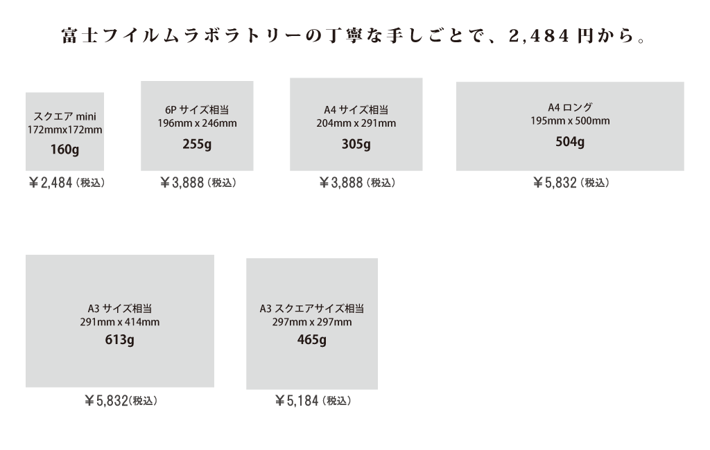 価格