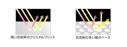 クリスタル（超光沢）